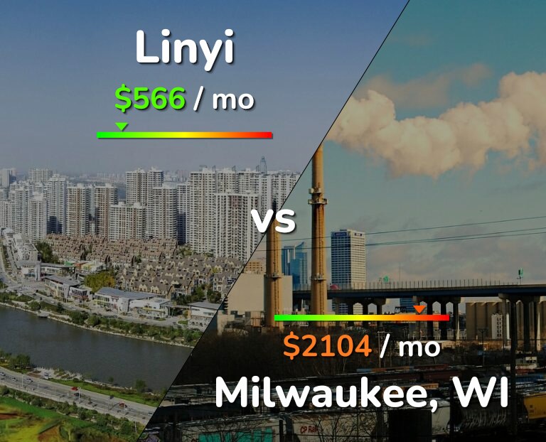Cost of living in Linyi vs Milwaukee infographic