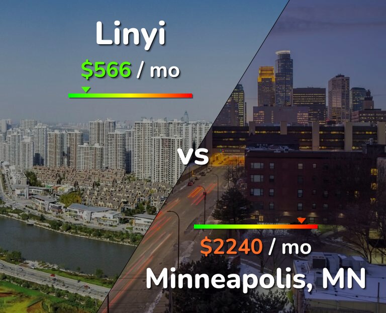 Cost of living in Linyi vs Minneapolis infographic