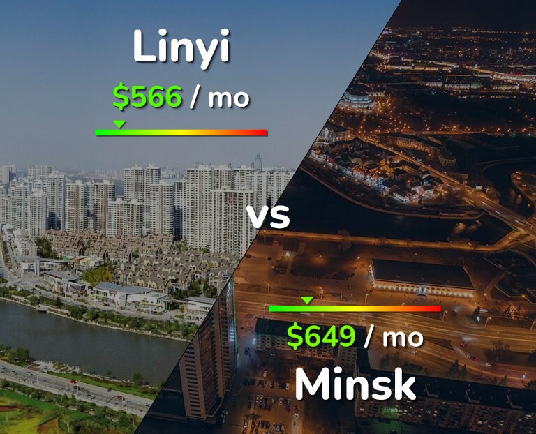 Cost of living in Linyi vs Minsk infographic