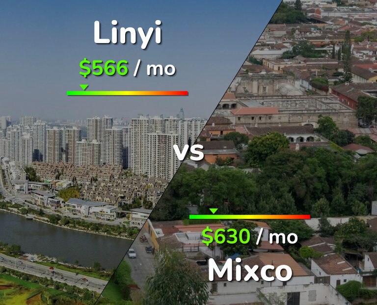 Cost of living in Linyi vs Mixco infographic