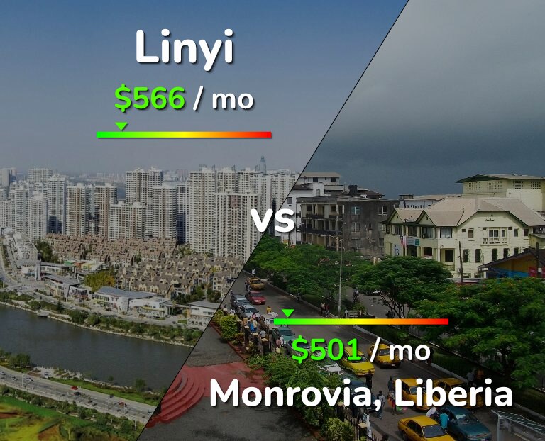 Cost of living in Linyi vs Monrovia infographic