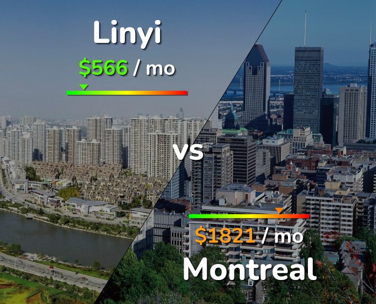 Cost of living in Linyi vs Montreal infographic