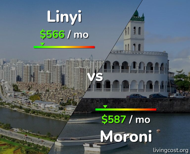 Cost of living in Linyi vs Moroni infographic