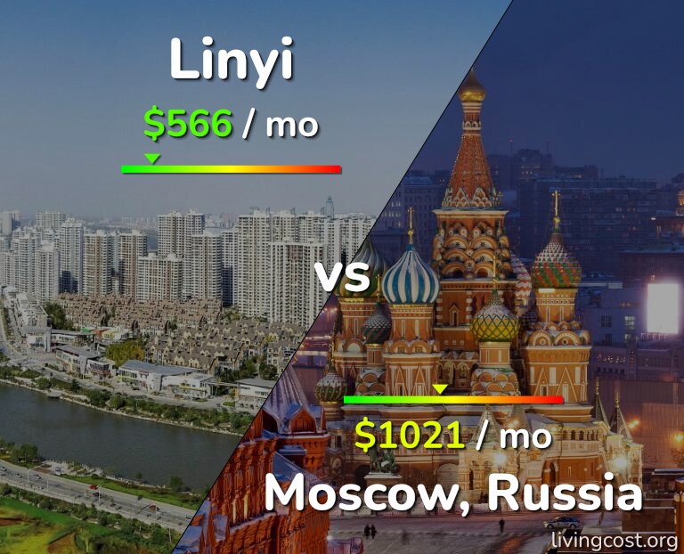 Cost of living in Linyi vs Moscow infographic