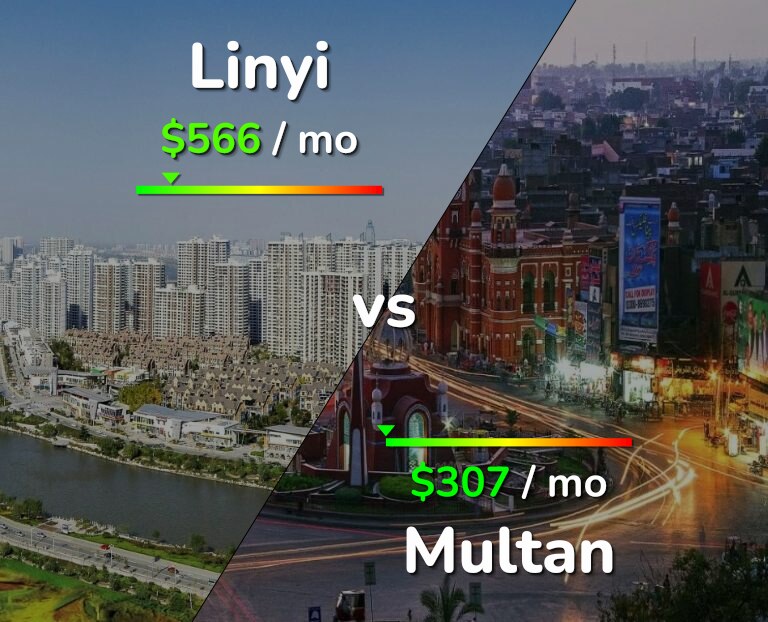 Cost of living in Linyi vs Multan infographic