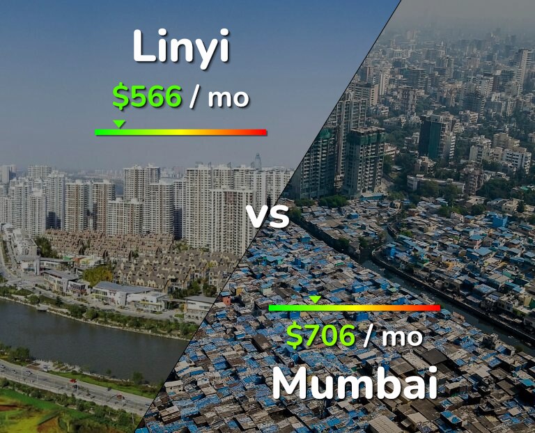Cost of living in Linyi vs Mumbai infographic