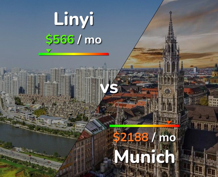 Cost of living in Linyi vs Munich infographic