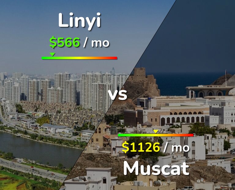 Cost of living in Linyi vs Muscat infographic