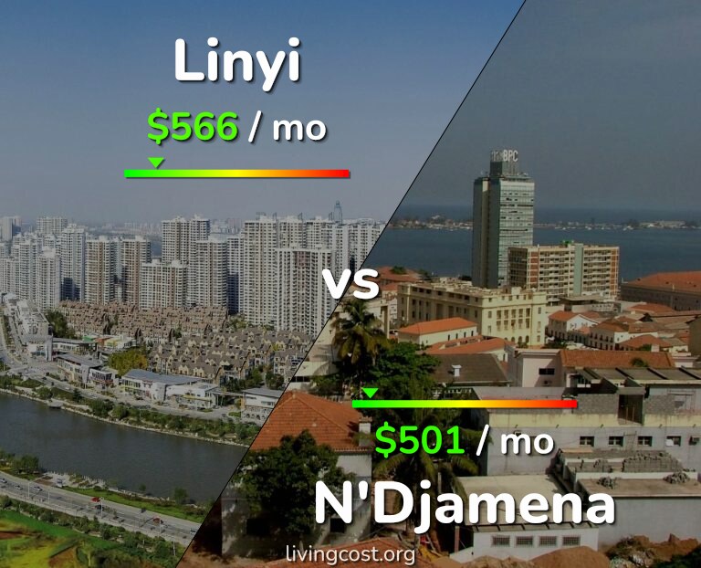 Cost of living in Linyi vs N'Djamena infographic