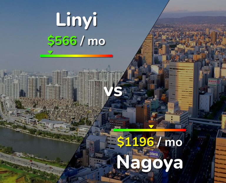 Cost of living in Linyi vs Nagoya infographic
