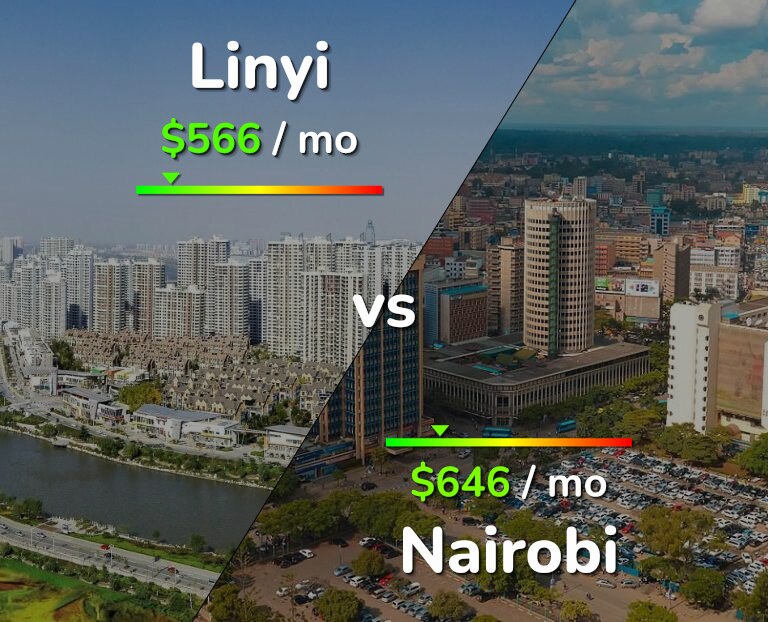 Cost of living in Linyi vs Nairobi infographic