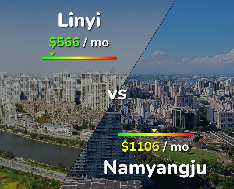 Cost of living in Linyi vs Namyangju infographic