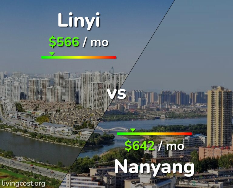 Cost of living in Linyi vs Nanyang infographic
