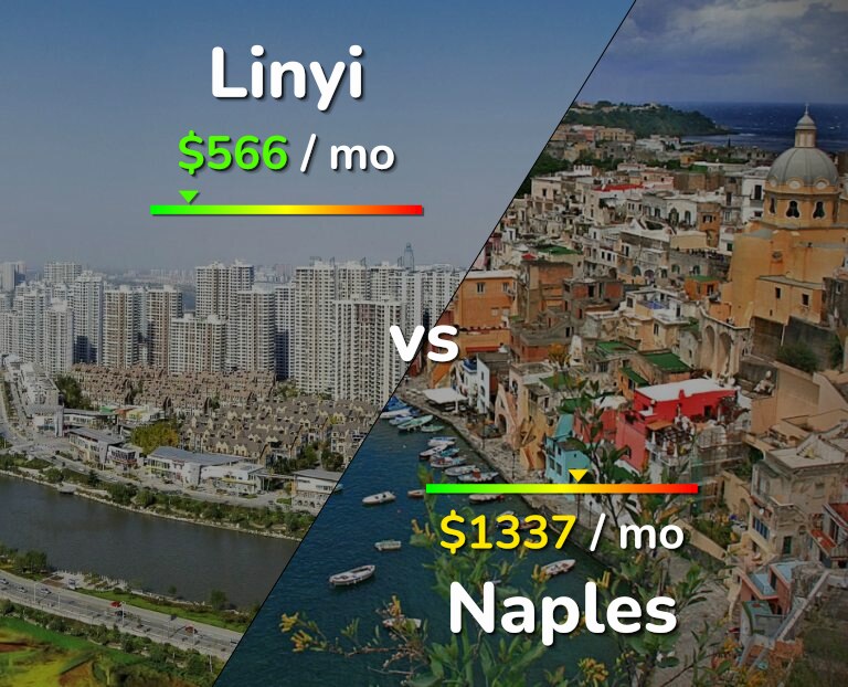 Cost of living in Linyi vs Naples infographic