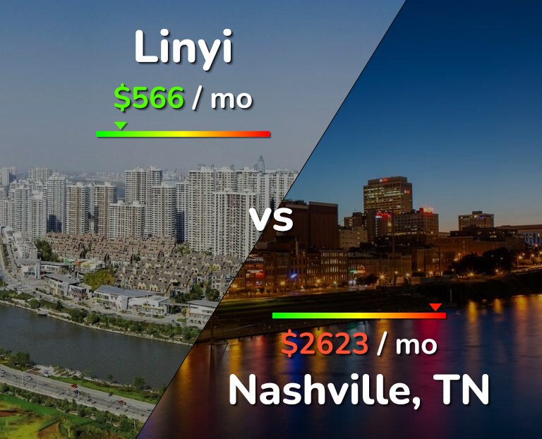 Cost of living in Linyi vs Nashville infographic