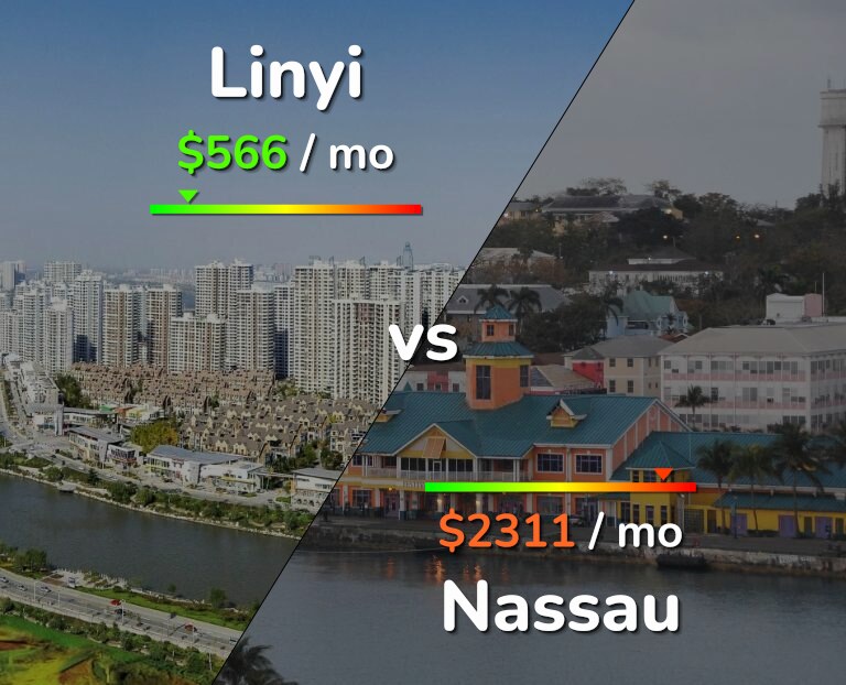 Cost of living in Linyi vs Nassau infographic
