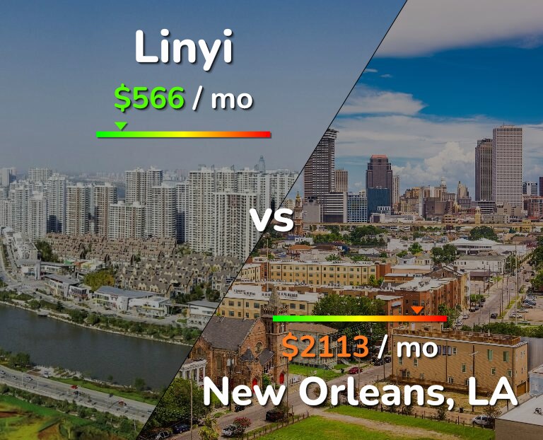 Cost of living in Linyi vs New Orleans infographic