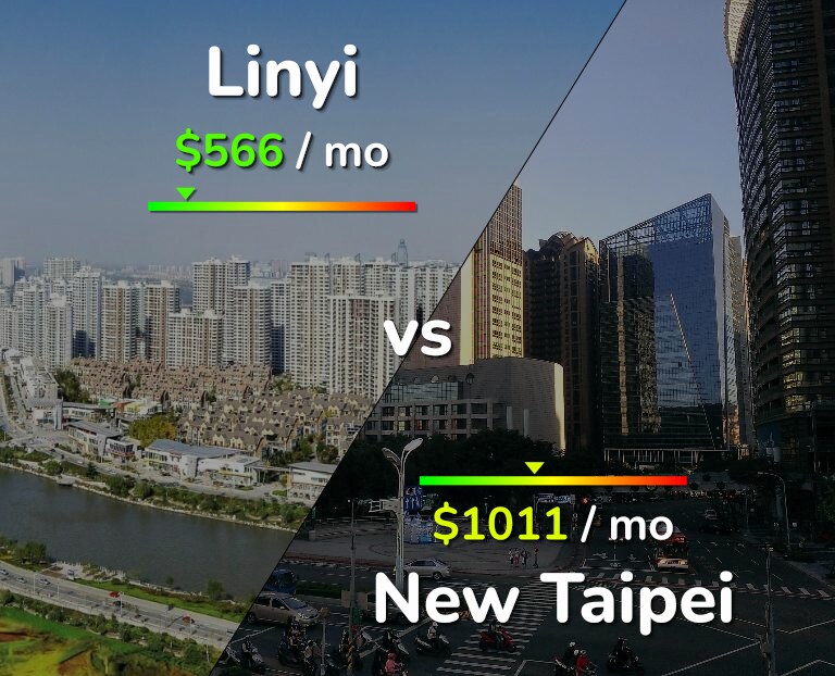Cost of living in Linyi vs New Taipei infographic