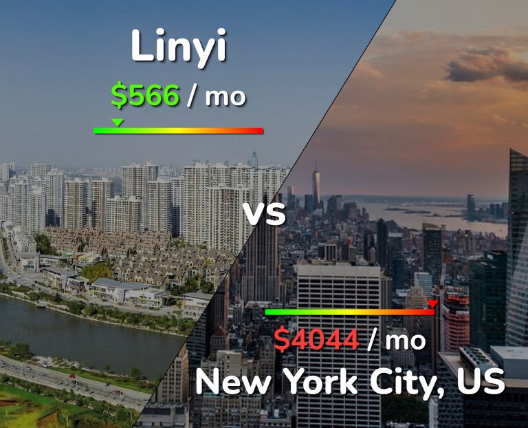Cost of living in Linyi vs New York City infographic