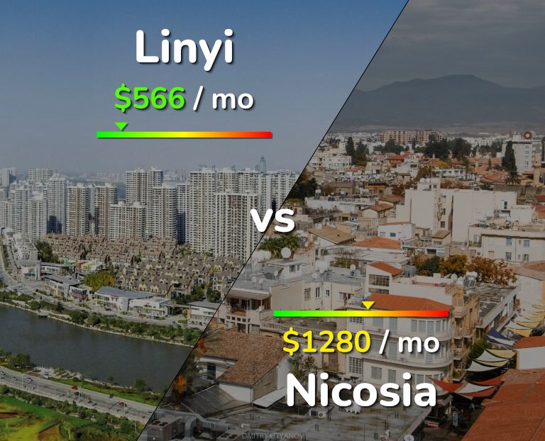Cost of living in Linyi vs Nicosia infographic