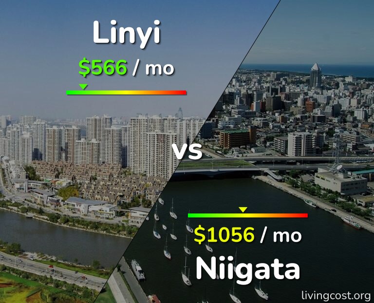 Cost of living in Linyi vs Niigata infographic