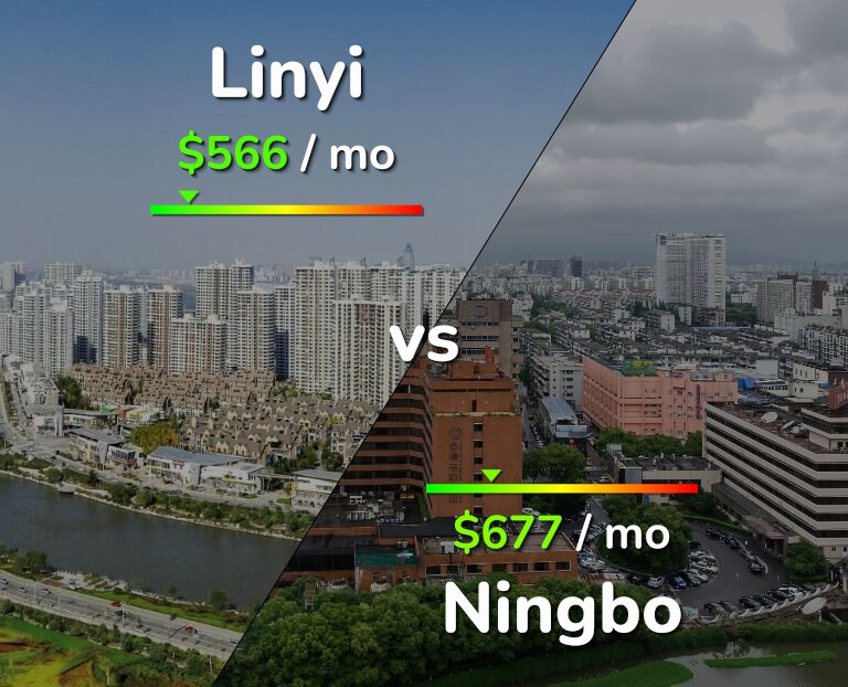 Cost of living in Linyi vs Ningbo infographic