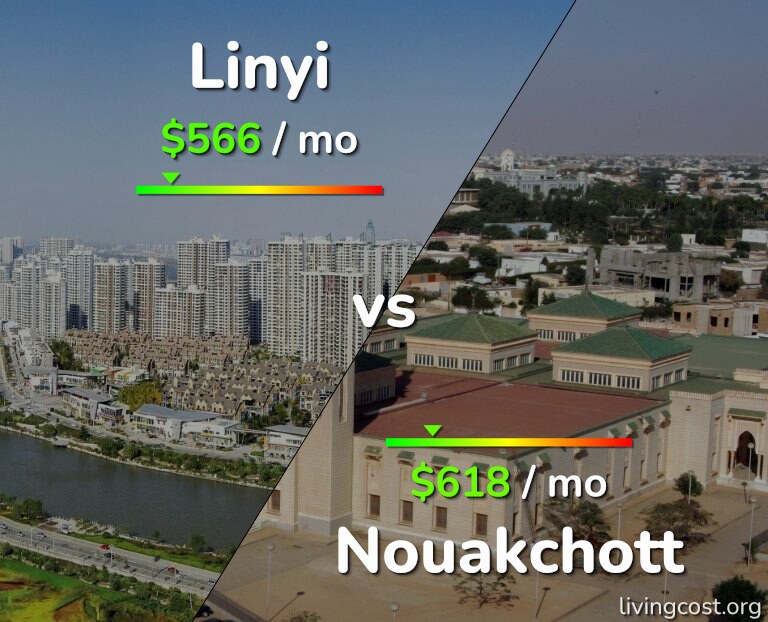 Cost of living in Linyi vs Nouakchott infographic