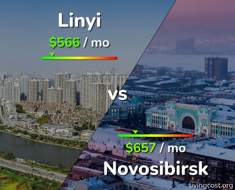 Cost of living in Linyi vs Novosibirsk infographic