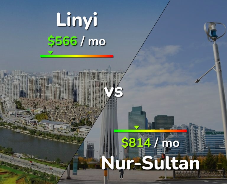 Cost of living in Linyi vs Nur-Sultan infographic