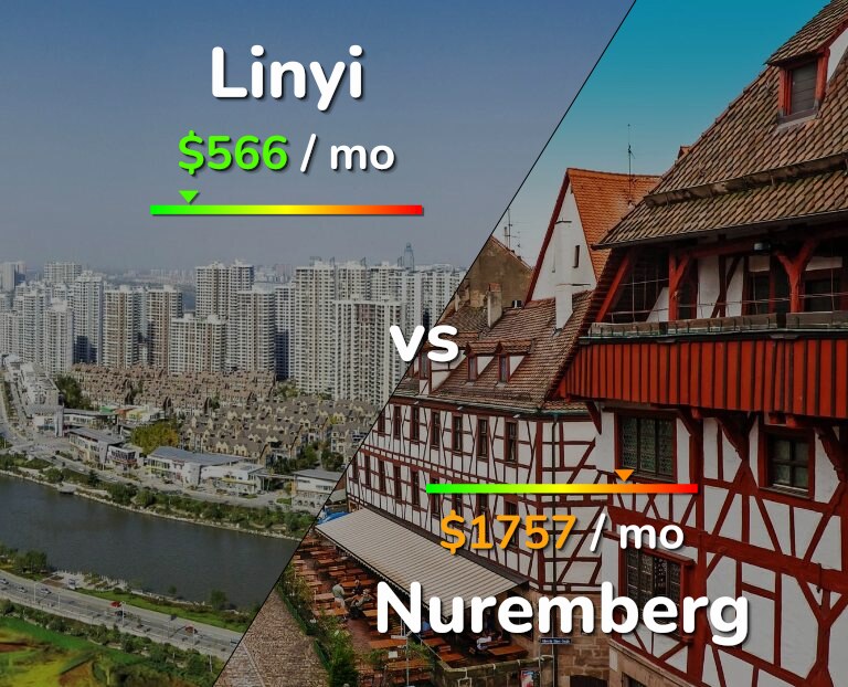 Cost of living in Linyi vs Nuremberg infographic