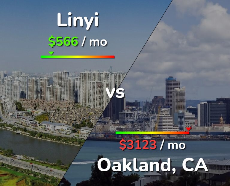 Cost of living in Linyi vs Oakland infographic