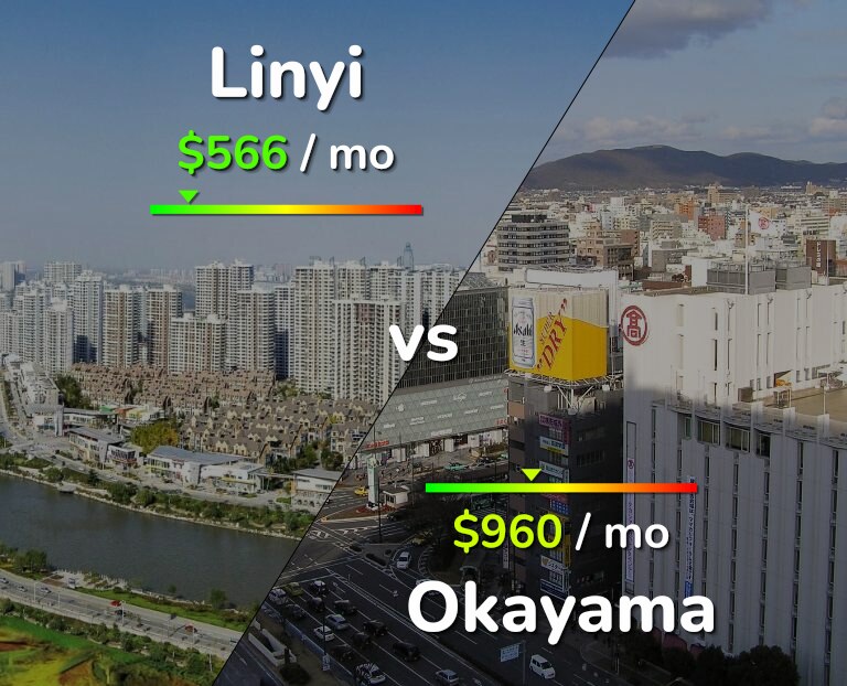 Cost of living in Linyi vs Okayama infographic