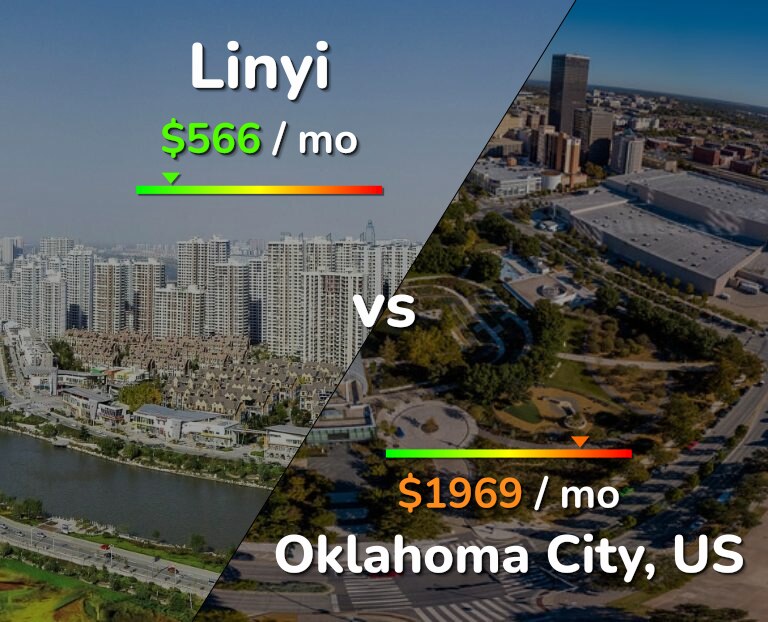 Cost of living in Linyi vs Oklahoma City infographic