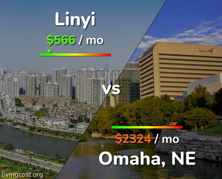 Cost of living in Linyi vs Omaha infographic