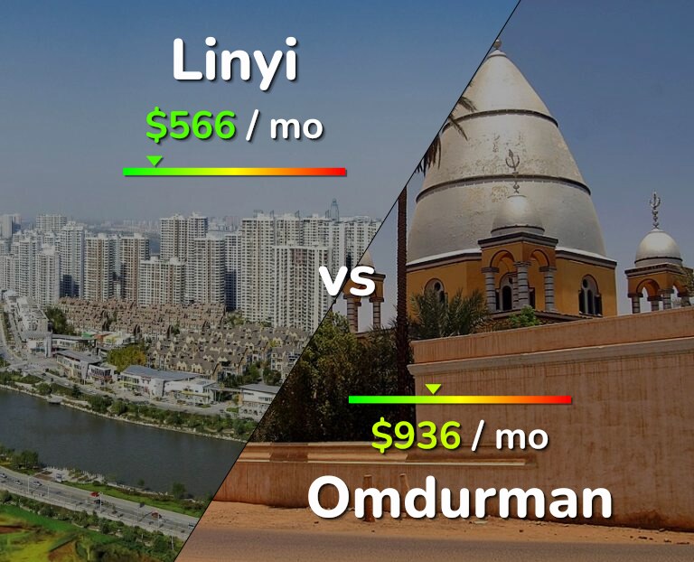 Cost of living in Linyi vs Omdurman infographic