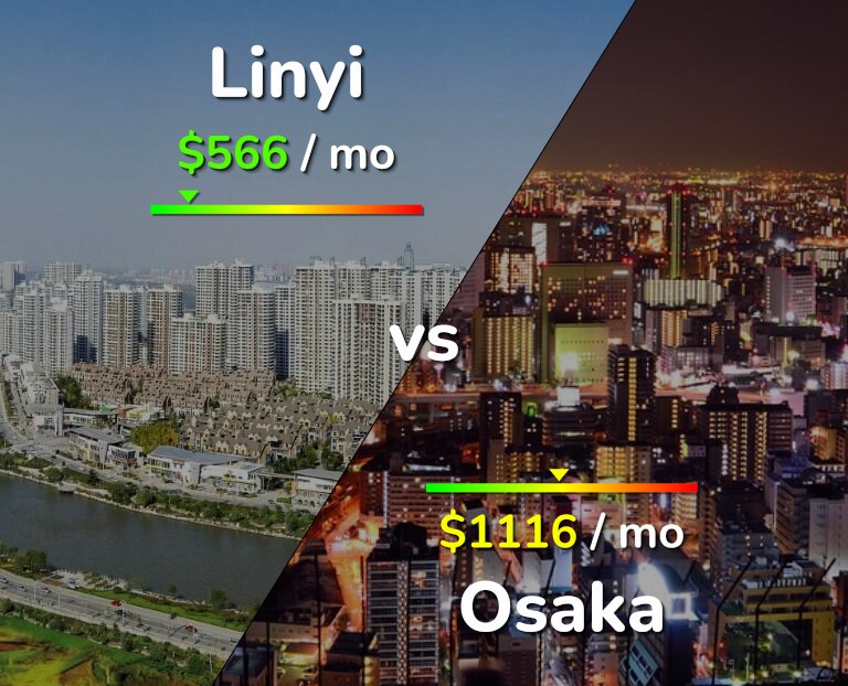 Cost of living in Linyi vs Osaka infographic