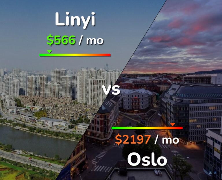 Cost of living in Linyi vs Oslo infographic