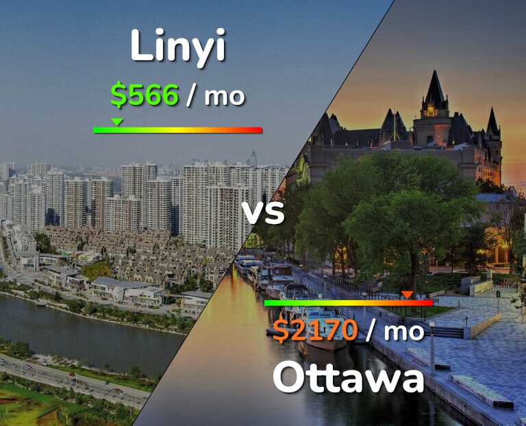 Cost of living in Linyi vs Ottawa infographic