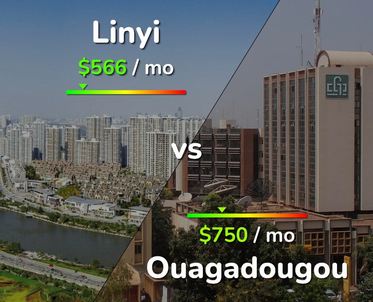 Cost of living in Linyi vs Ouagadougou infographic