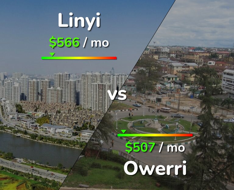 Cost of living in Linyi vs Owerri infographic