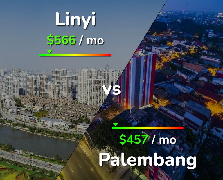 Cost of living in Linyi vs Palembang infographic