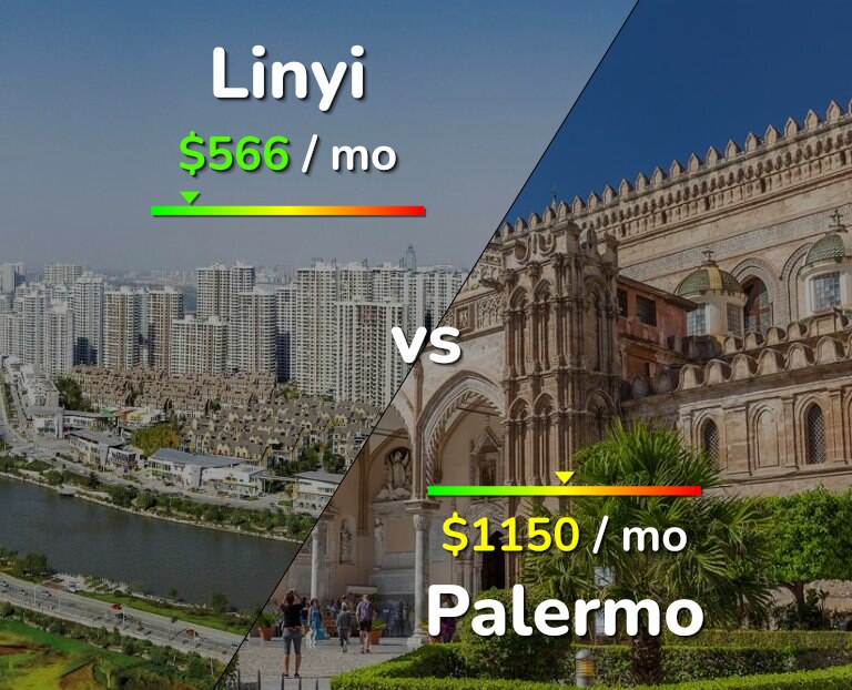 Cost of living in Linyi vs Palermo infographic