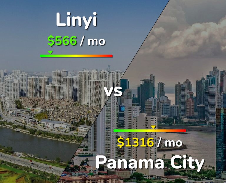 Cost of living in Linyi vs Panama City infographic