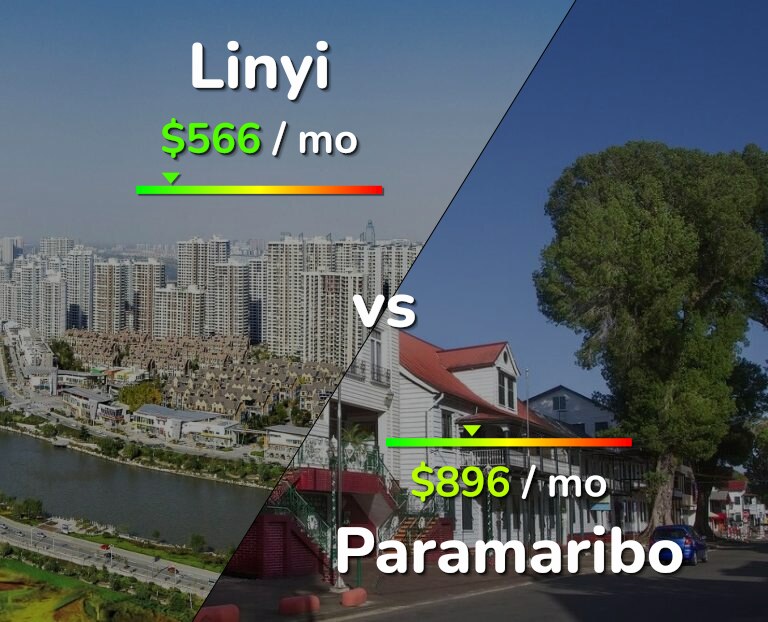 Cost of living in Linyi vs Paramaribo infographic