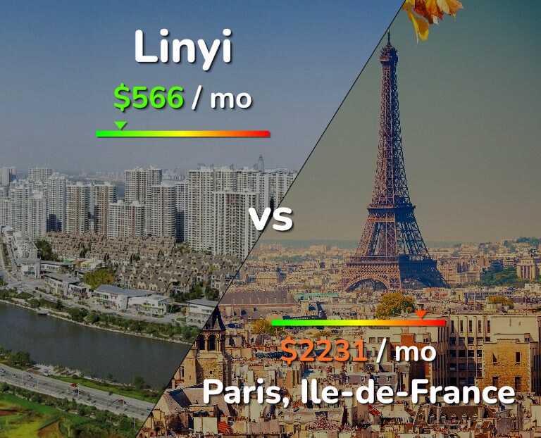 Cost of living in Linyi vs Paris infographic