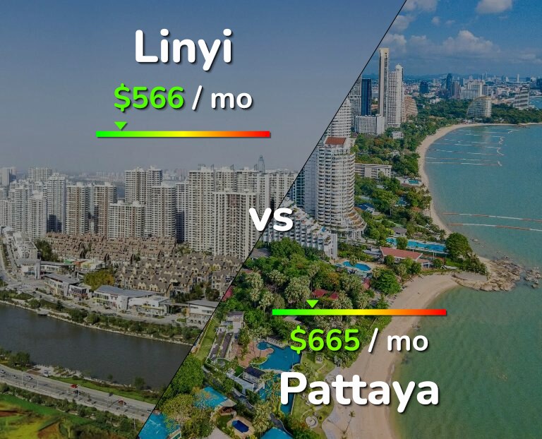 Cost of living in Linyi vs Pattaya infographic