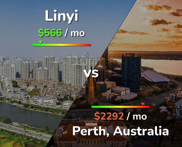 Cost of living in Linyi vs Perth infographic