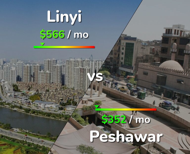Cost of living in Linyi vs Peshawar infographic