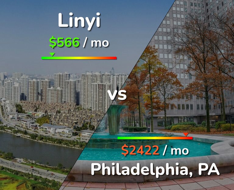 Cost of living in Linyi vs Philadelphia infographic