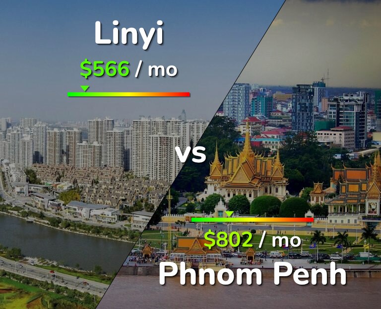 Cost of living in Linyi vs Phnom Penh infographic